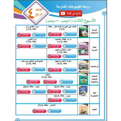 روابط الفيديوهات الشارحة للاسبوع الثالث للصف الرابع الفصل الأول