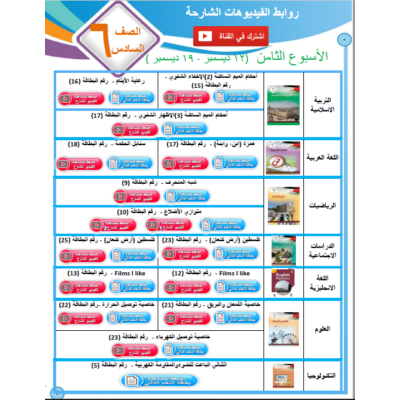 المادة التدريبية للغة الانجليزية للصف الخامس الفصل الثاني (فادي أبو عبيد )