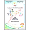 كراسة المراجعة النهائية للغة العربية للصف التاسع الفصل الثاني