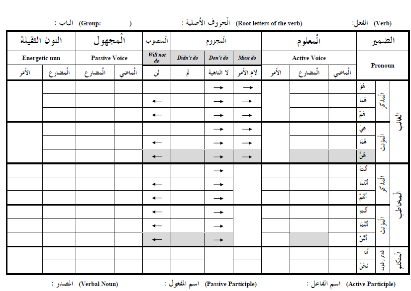 Blank Verb Conjugation