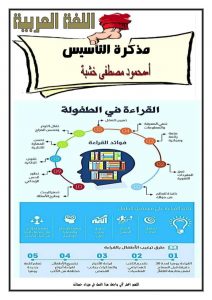 مذكرة PDF تاسيس للقراءة في الطفولة اللغة العربية للاطفال
