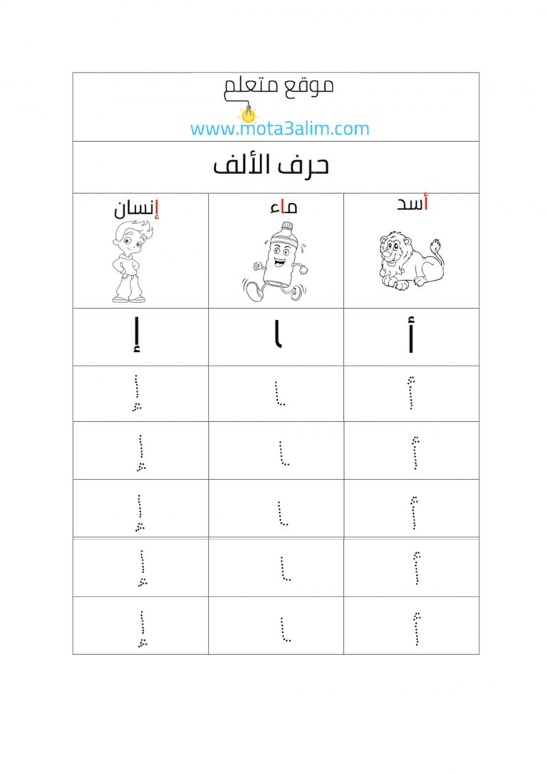 تعليم كتابة الحروف العربية بمواقعها في الكلمة بالتنقيط
