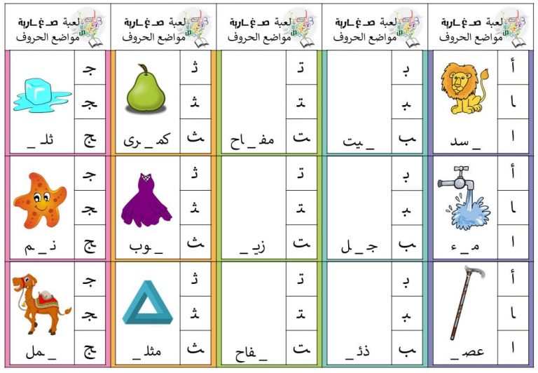 بطاقة مواضع الحروف لتدريب الطلاب على الحروف في مواضعها المختلفة