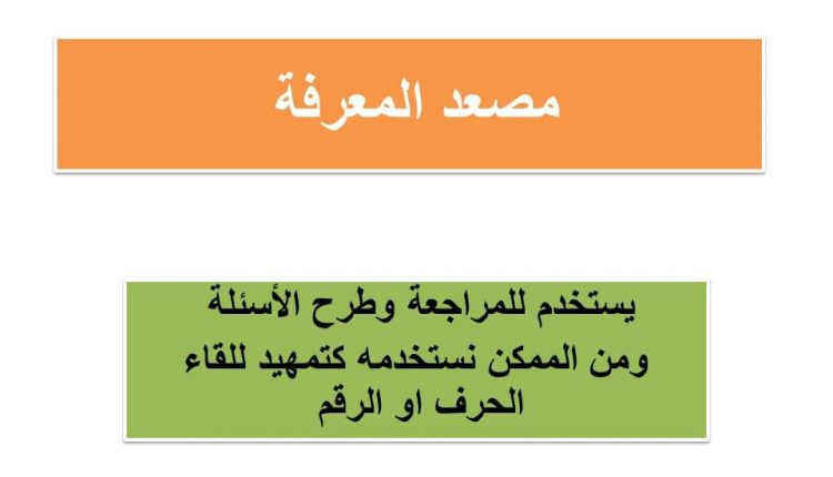 بوربوينت مصعد المعرفة قالب للمراجعة الدروس بتصميم جذاب صمم البوربوينت بطريقة منسقة ومرتبة لجذب انتباه الاطفال الى المراجعة او طرح الاسئلة كما يمكنك استخدام القالب لتمهيد للحروف او الارقام