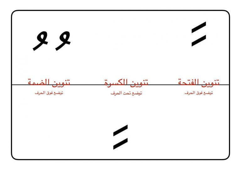 أوراق عمل مواضع كتابة الحركات القصيرة والتنوين على الحروف العربية