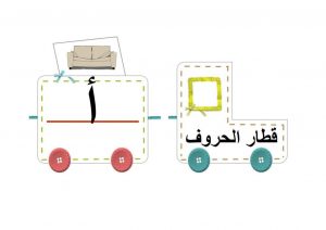 قطار الحروف العربية لتعليم الاطفال الحروف بطريقة متسلسلة