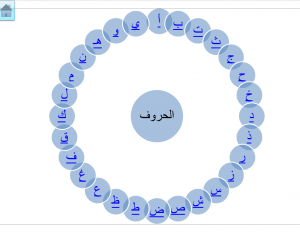 حقيبة الحروف العربية بوربوينت لتعليم الأطفال الحروف الهجائية