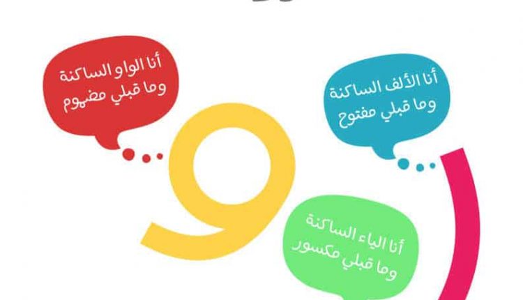قصة حروف المد لتمييز بين المدود والحركات القصيرة المعلمة أسماء