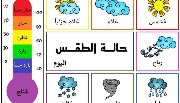 متوسط الطقس في مكان مايسمى المناخ.