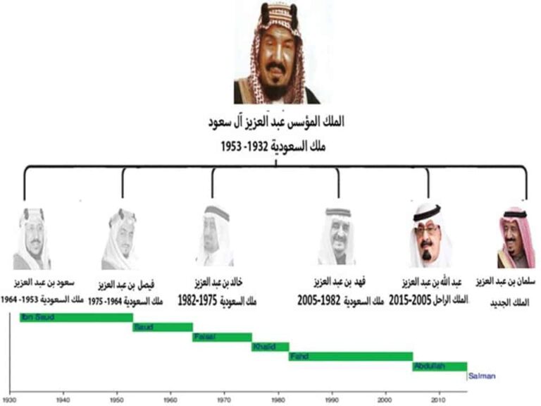 عرض بوربوينت للملك المؤسس الملك عبد العزيز آل سعود