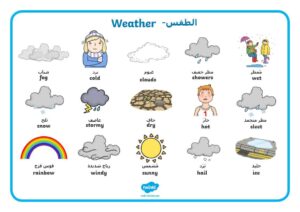 بساط الكلمات لتعليم الأطفال حالات الطقس