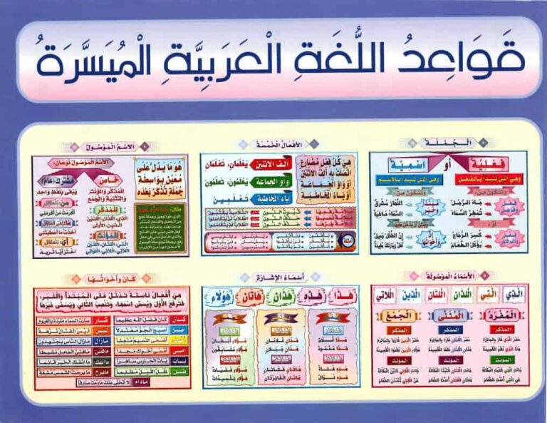 قواعد اللغة العربية الميسرة
