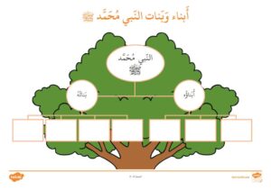 شجرة عائلة الرسول صلى الله عليه وسلم