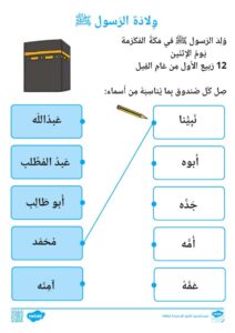 ورقة عمل ولادة الرسول