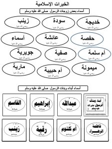 بوربوينت أسماء زوجات وأبناء الرسول