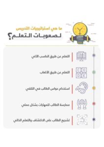 استراتيجيات التدريس لصعوبات التعلم