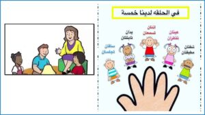 بوربوينت الحواس الخمس