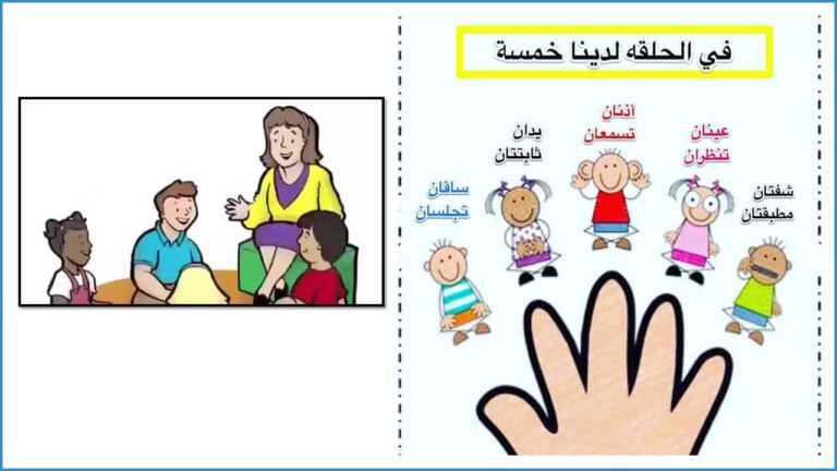 بوربوينت الحواس الخمس