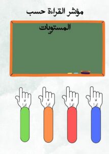 قالب مؤشر القراءة