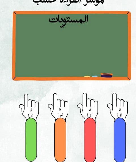 قالب مؤشر القراءة