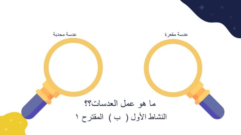 بوربوينت الفرق بين العدسة المحدبة والمقعرة